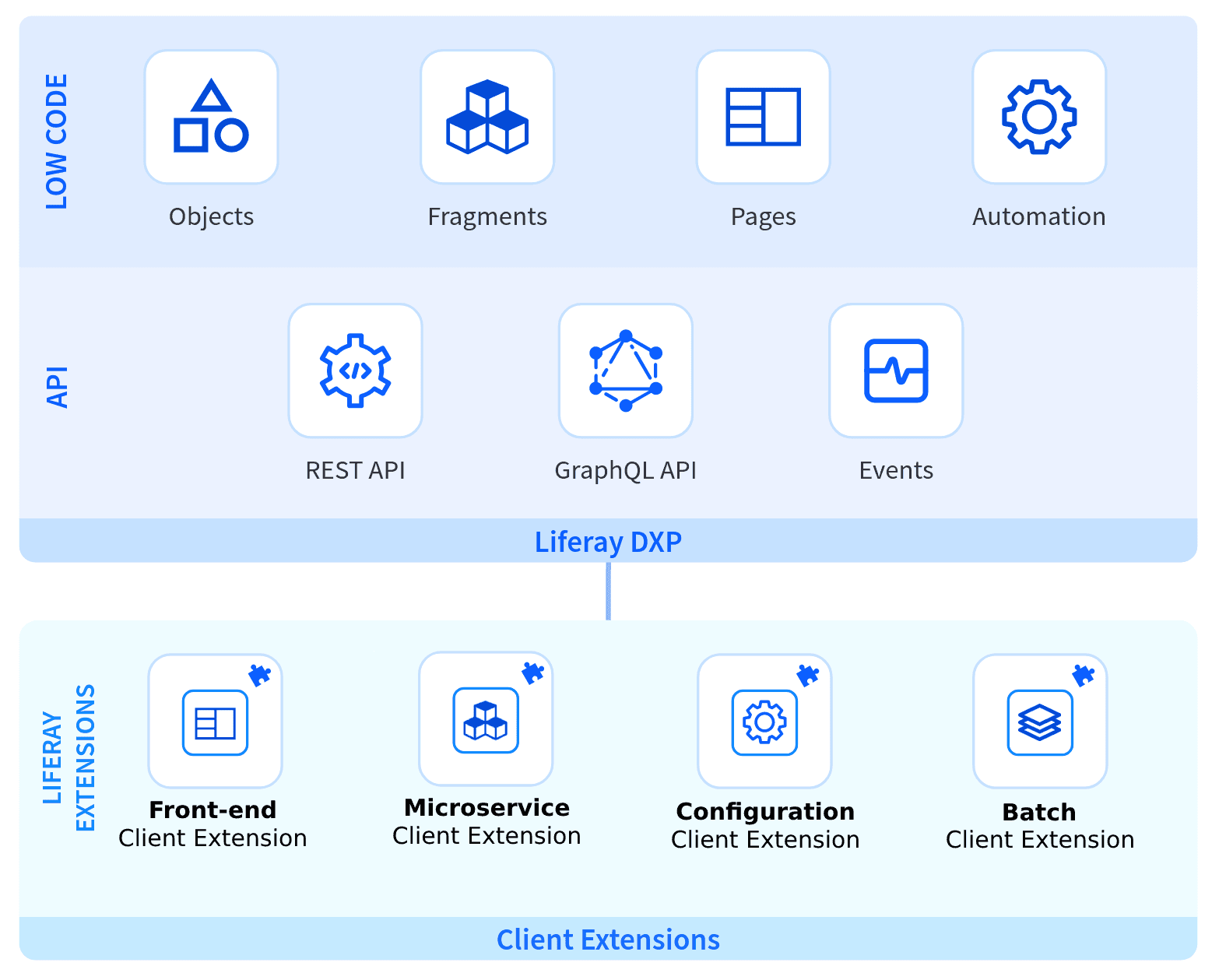 Cover Image for Tag 1 Liferay DEVCON: Client Extensions